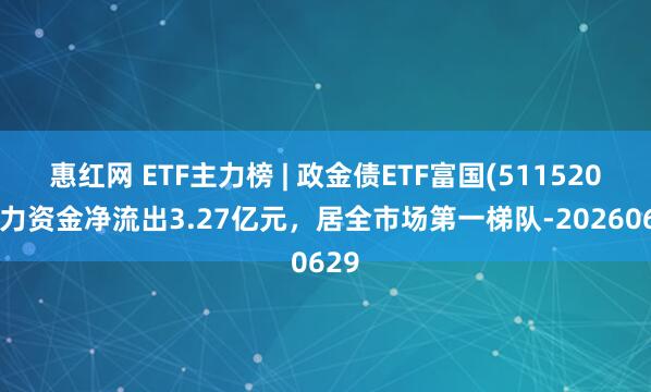 惠红网 ETF主力榜 | 政金债ETF富国(511520)主力资金净流出3.27亿元，居全市场第一梯队-20260629